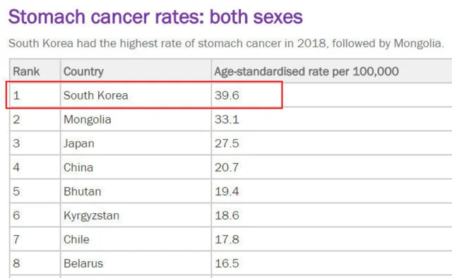 韩国是个什么样的国家？