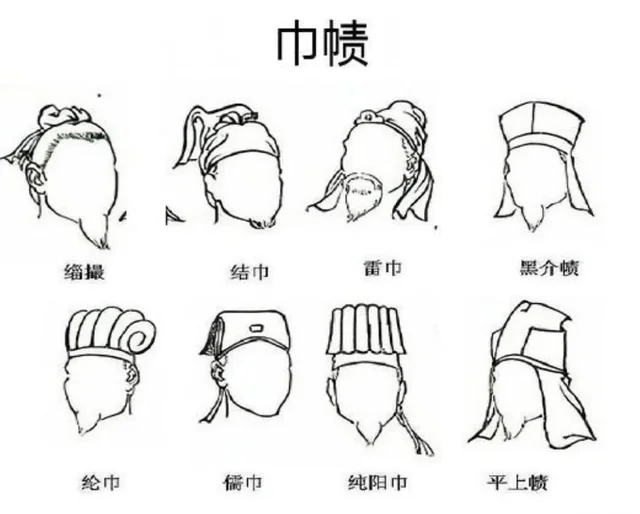 中国古代男子头顶上的布团团是干嘛用的？
