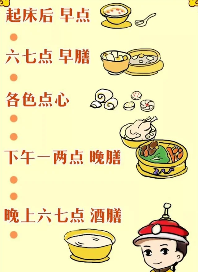 清朝皇帝一顿饭到底吃多少道菜？